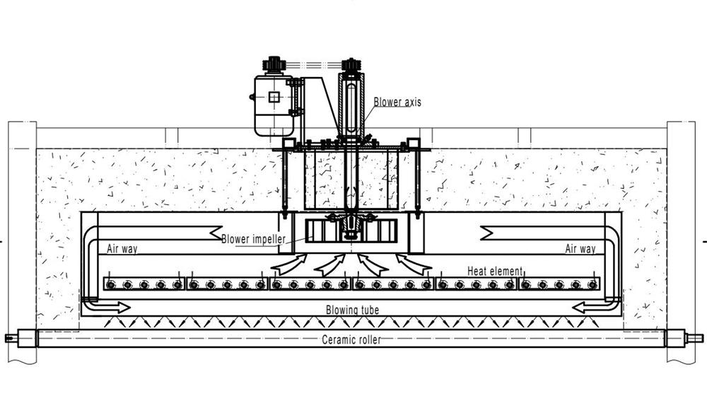 force convection system