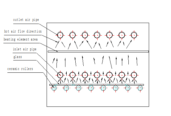 force convection system